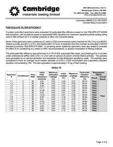 a spec sheet for better fit better protection CA - N95 mask