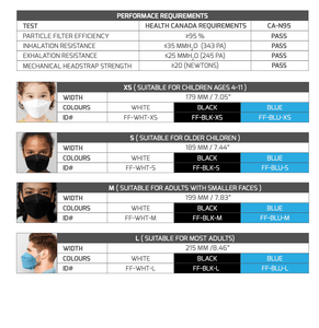 a spec sheet for better fit better protection CA - N95 mask